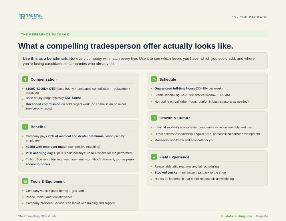 Page 4 of Compelling offer guide