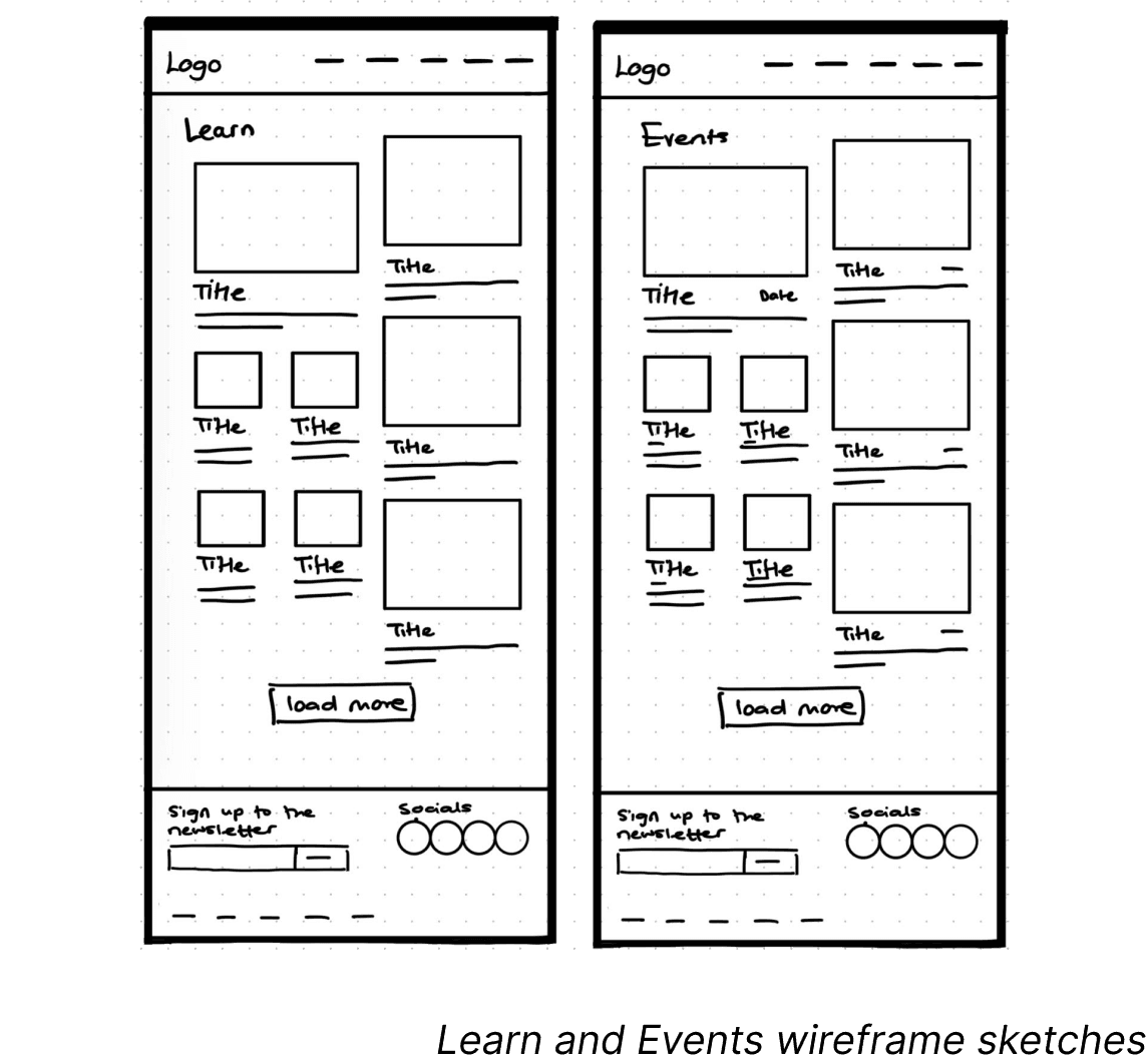 Sketched out wireframes for the learn and events page.