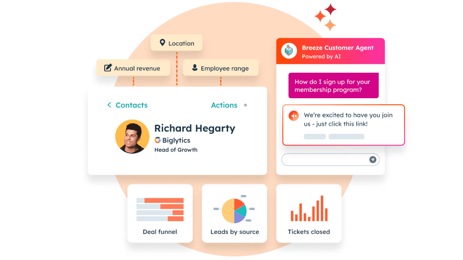 HubSpot’s comprehensive marketing workflow management