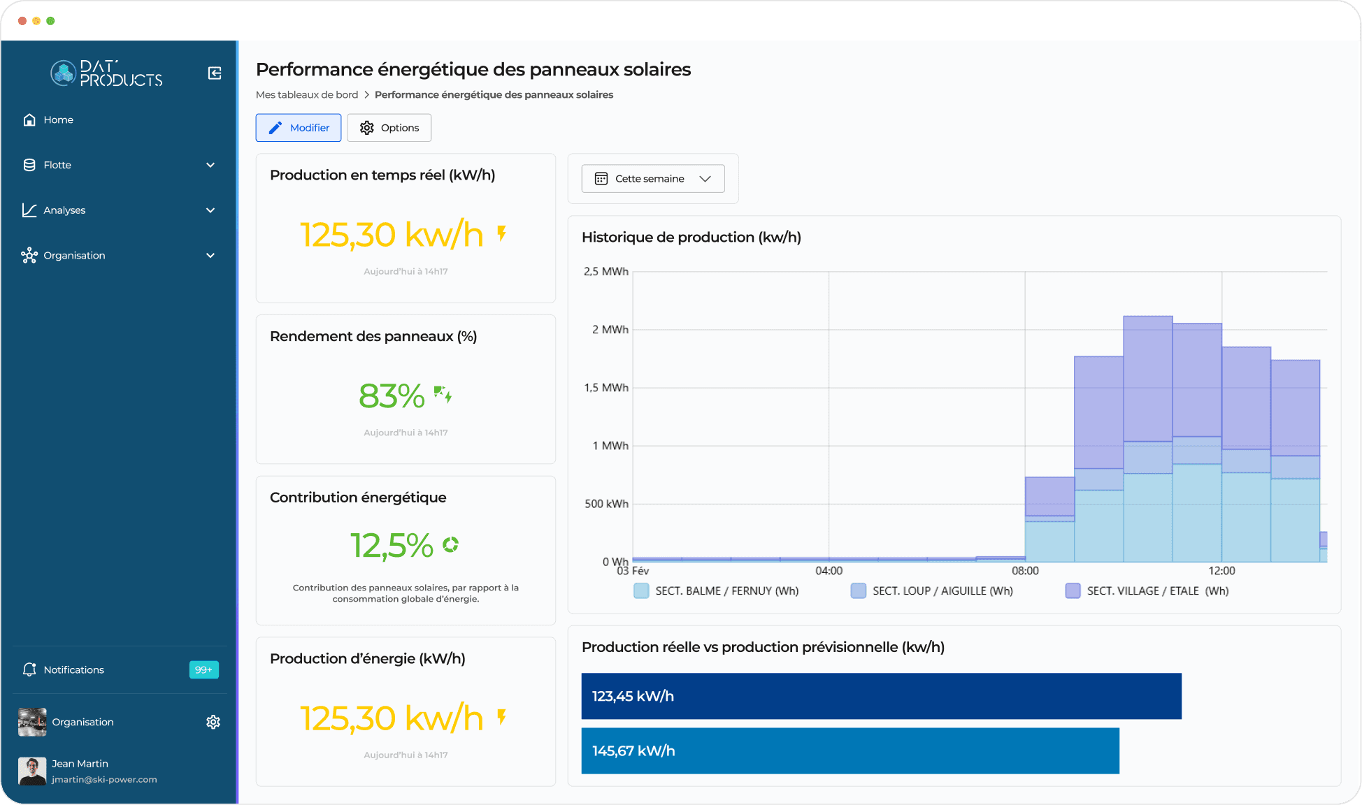 An image of Dreelio's dashboard