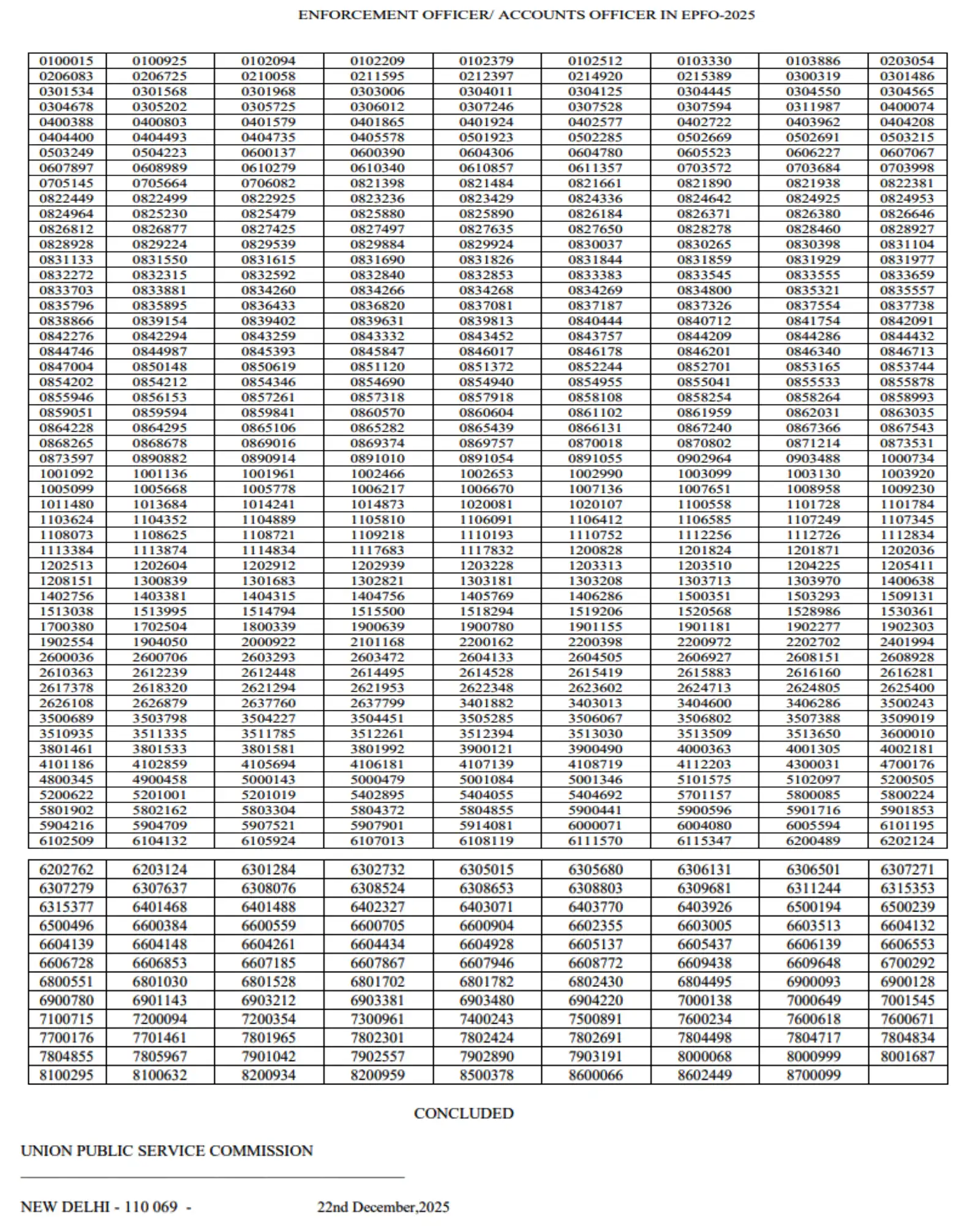 UPSC EPFO EO/AO Result2025