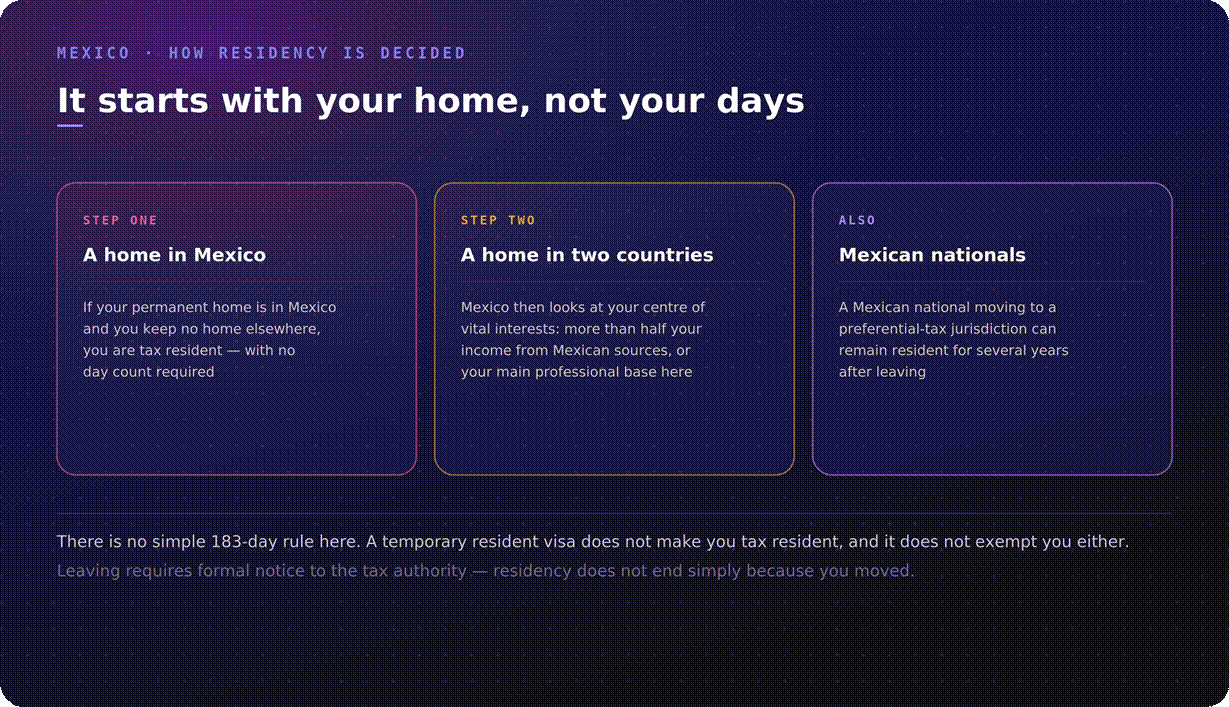 Mexico tax residency tests