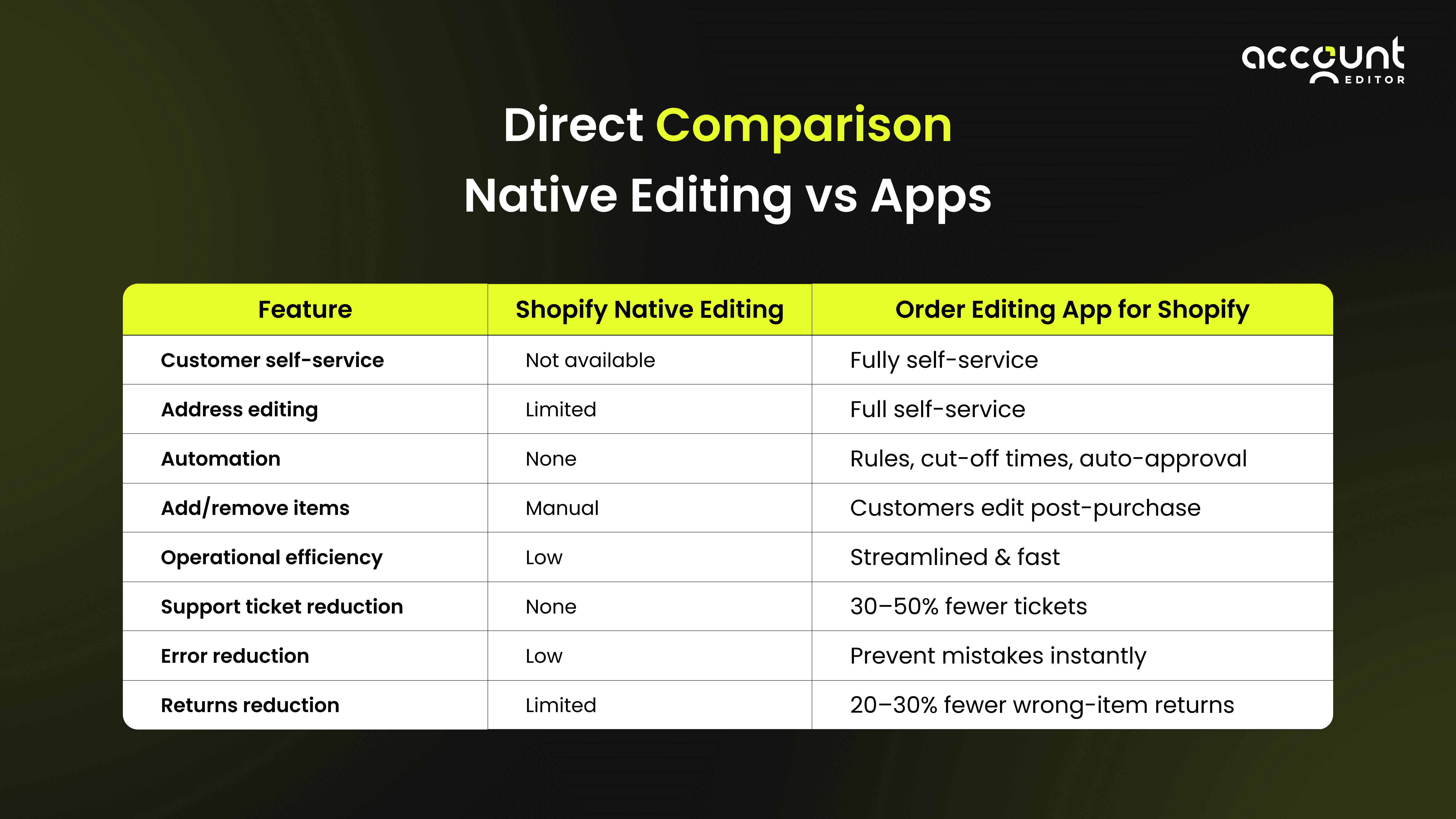 Direct Comparison Native Editing vs Apps