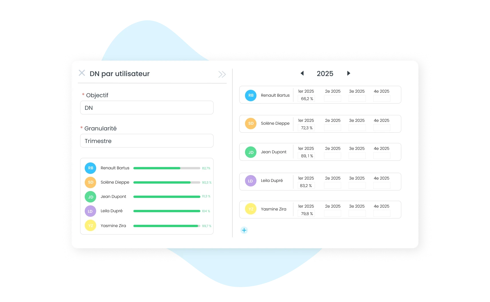exemple suivi objectifs individuels dans sidely crm