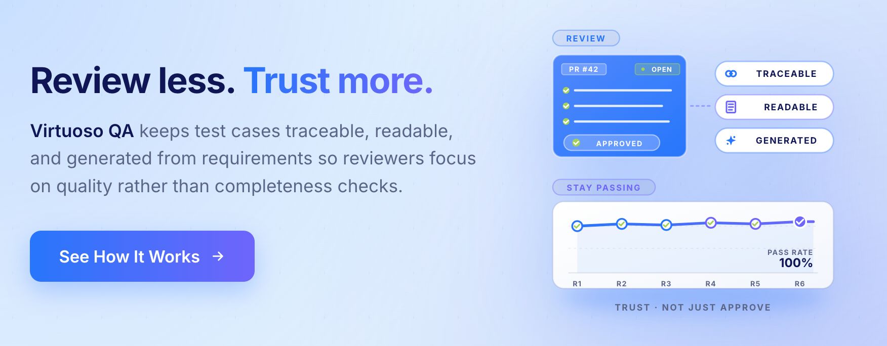 CTA - Test Case Review