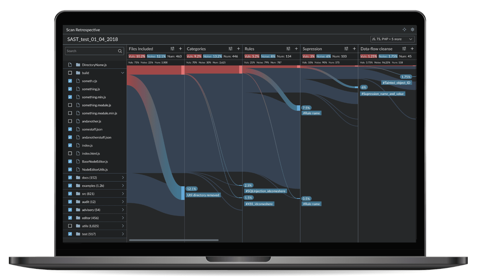 The retrospective tool at work on laptop view