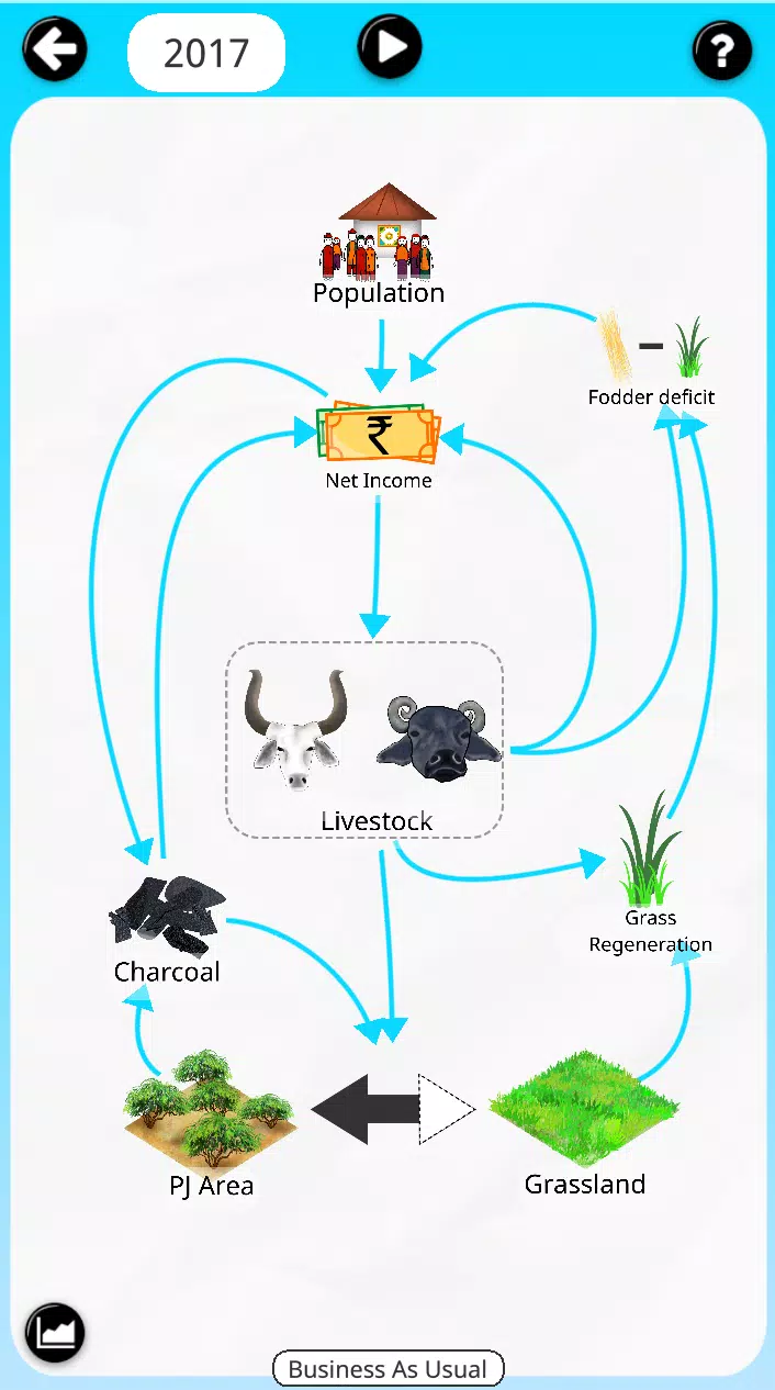 Banni simluation app - image 3 of 3