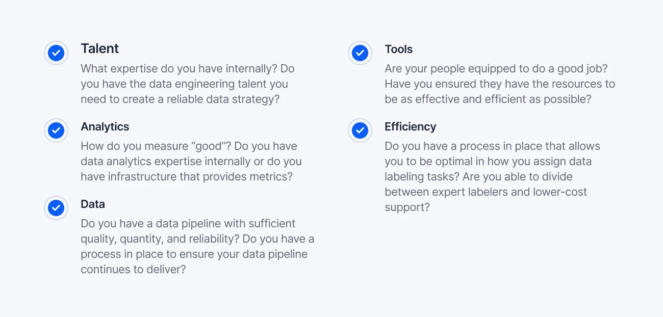 Addressing AI resources for ROI