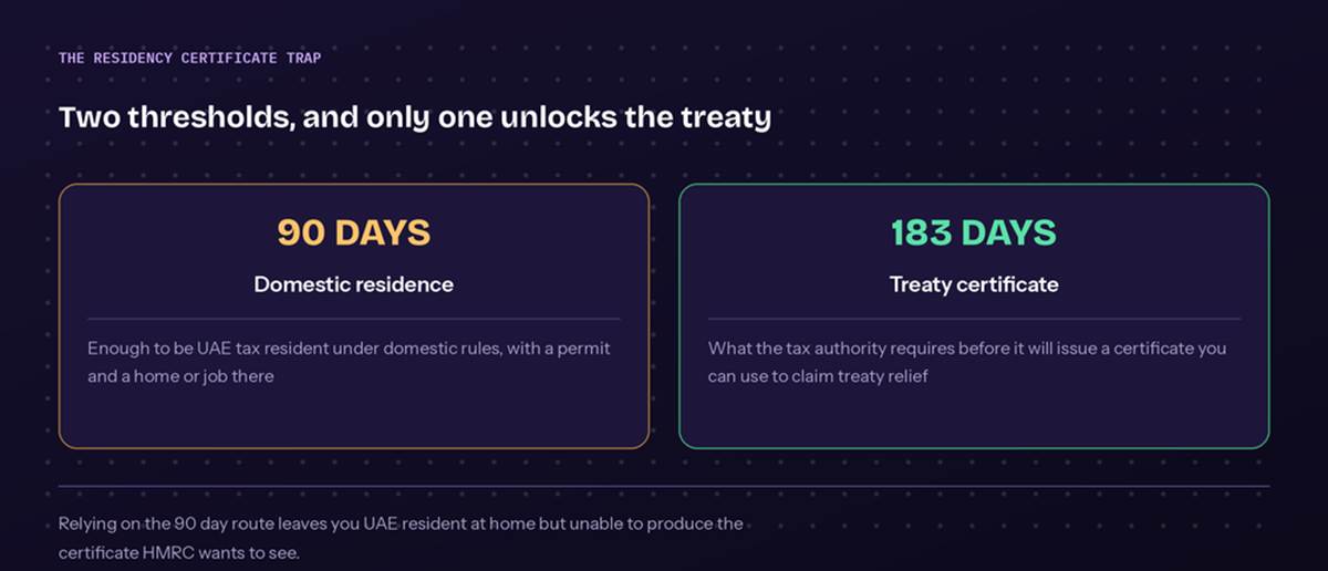 Diagram showing UAE treaty resident rules