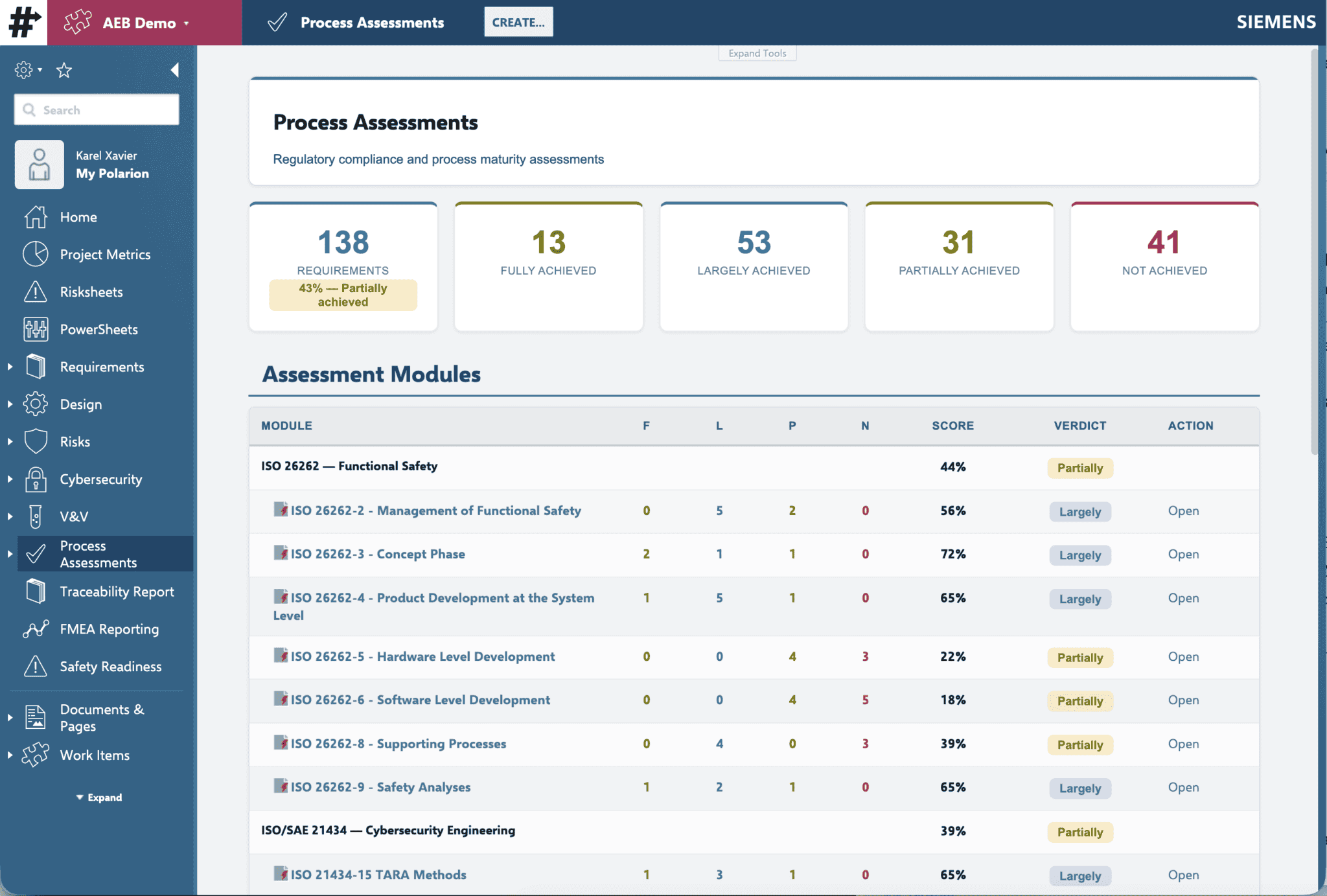 Compliance dashboard screenshot