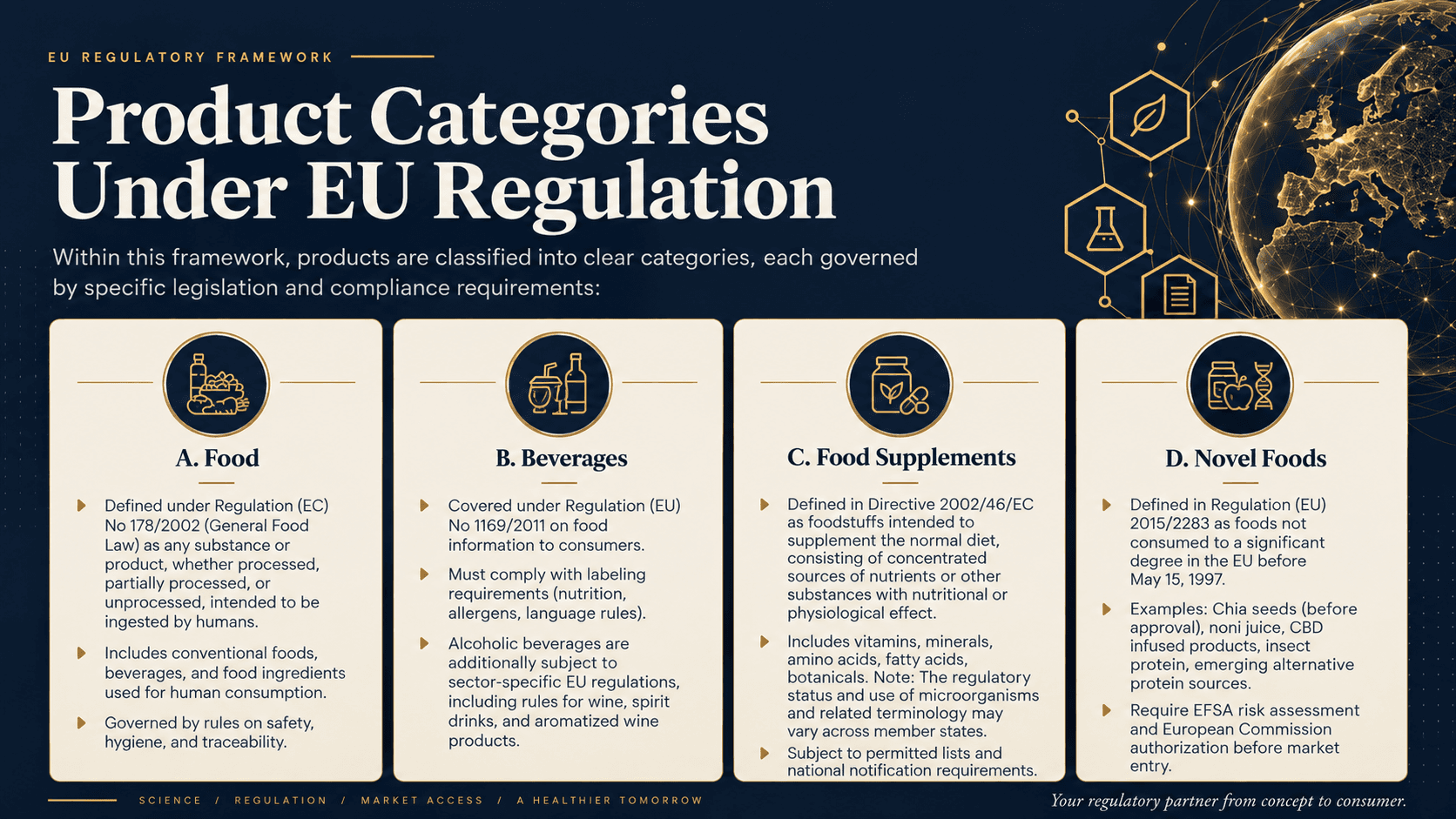 Product Categories Under EU Regulation