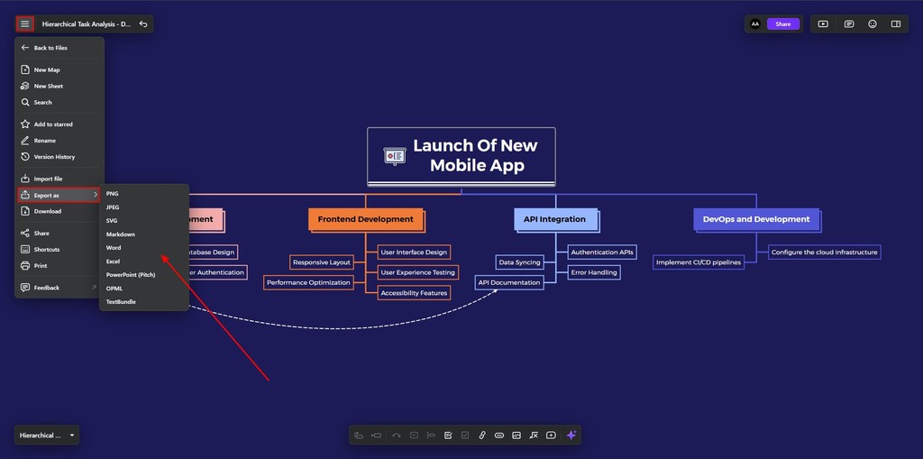 Comprehensive Guide to Task Analysis: Types, Applications, and Benefits