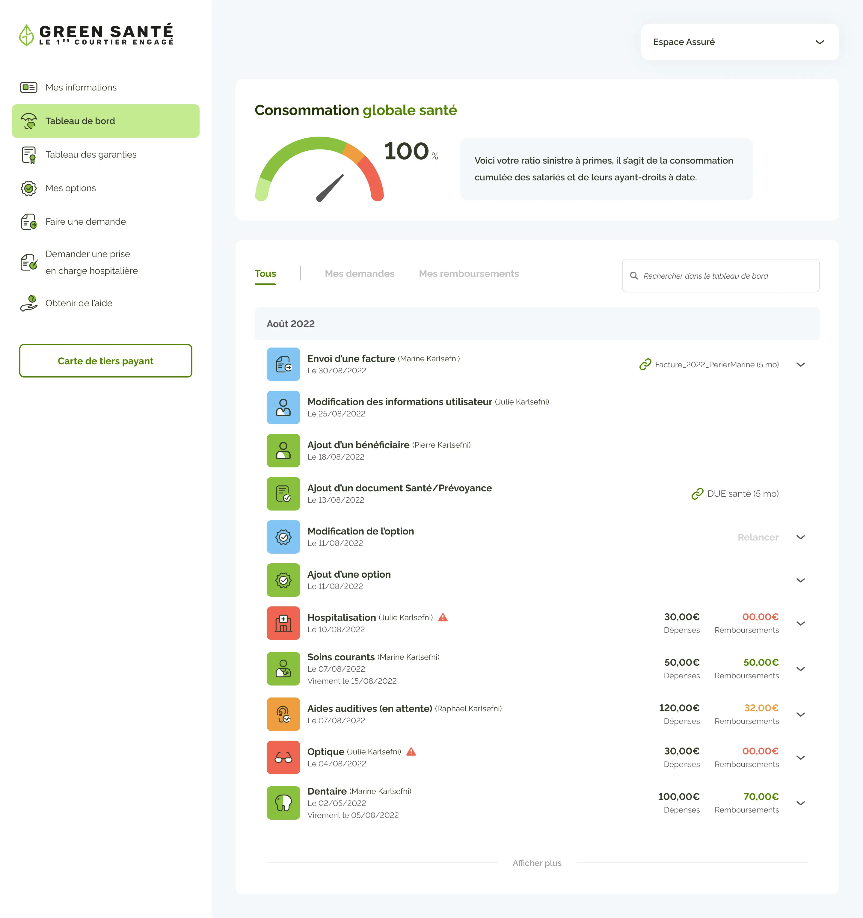 Page présentant le tableau de bord des remboursements des bénéficiaires