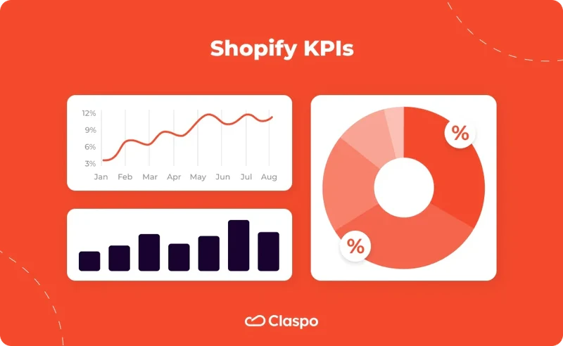 Shopify_KPIs