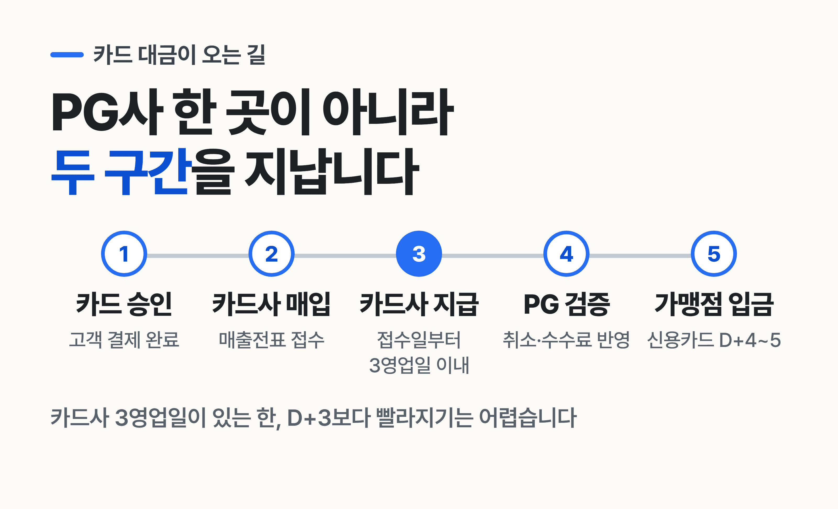PG 정산주기