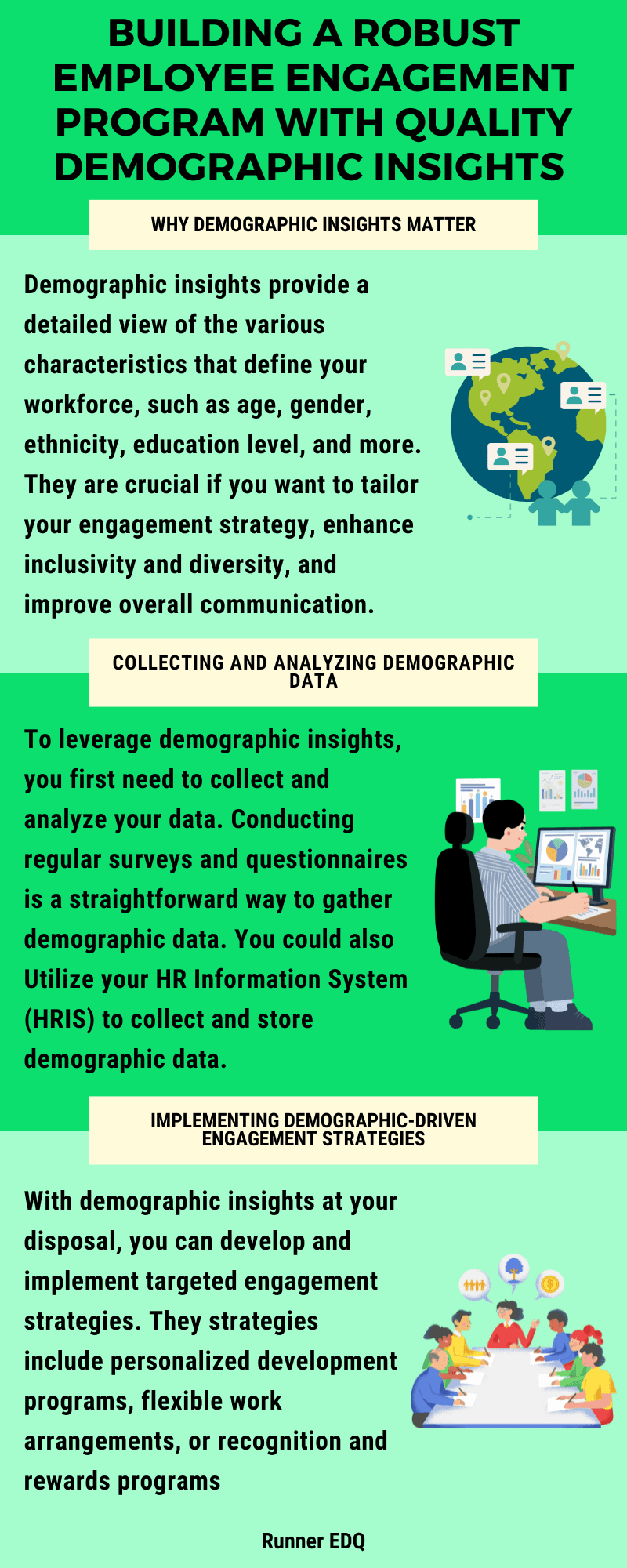 Robust Employee Engagement Program Infographic