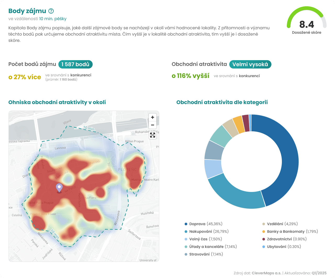 MarketSpot report konkurence