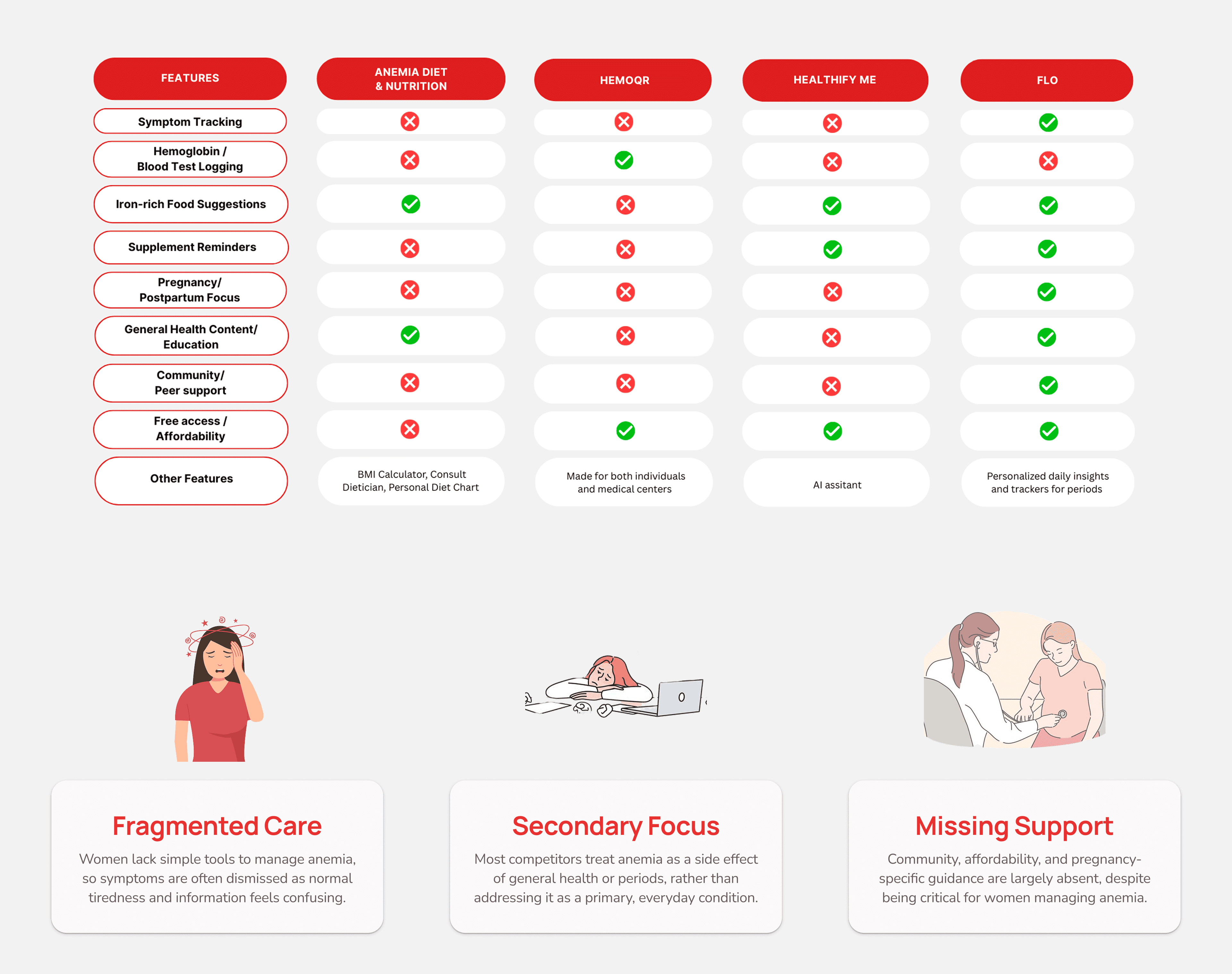 Competitive Analysis for Nivaara
