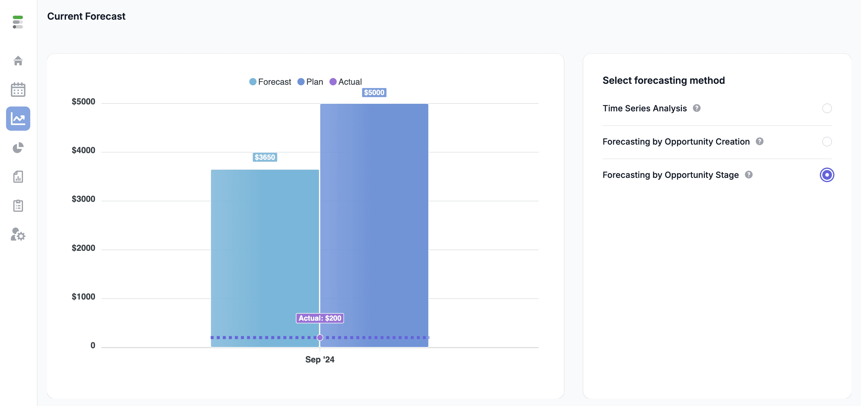 Implementing advanced forecasting in your organization