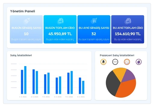 N11 Siparişleriniz İçin Esnek Raporlama