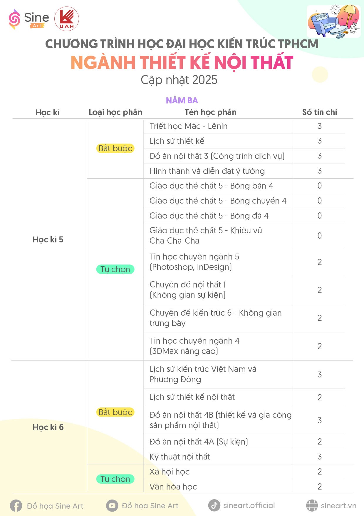 Chương trình học ngành Thiết kế Nội thất Trường Đại học Kiến trúc TP.HCM (UAH) - Cập nhật năm 2025