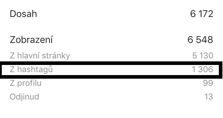 statistiky hashtagů na instagramu