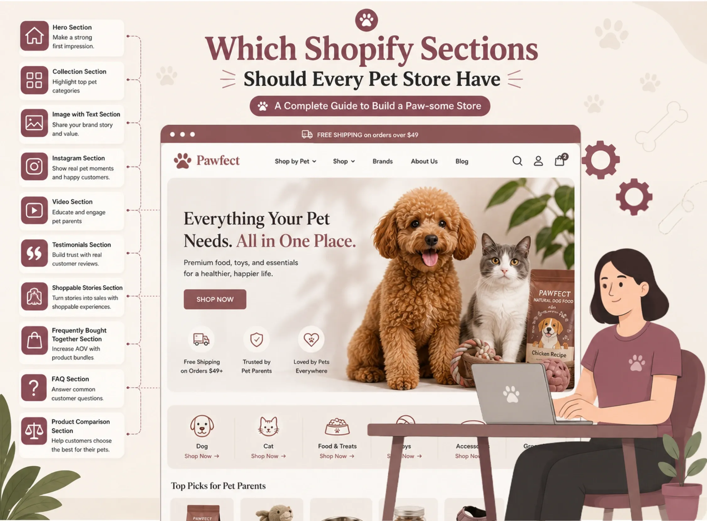 Illustration of essential Shopify sections for a successful pet store website.