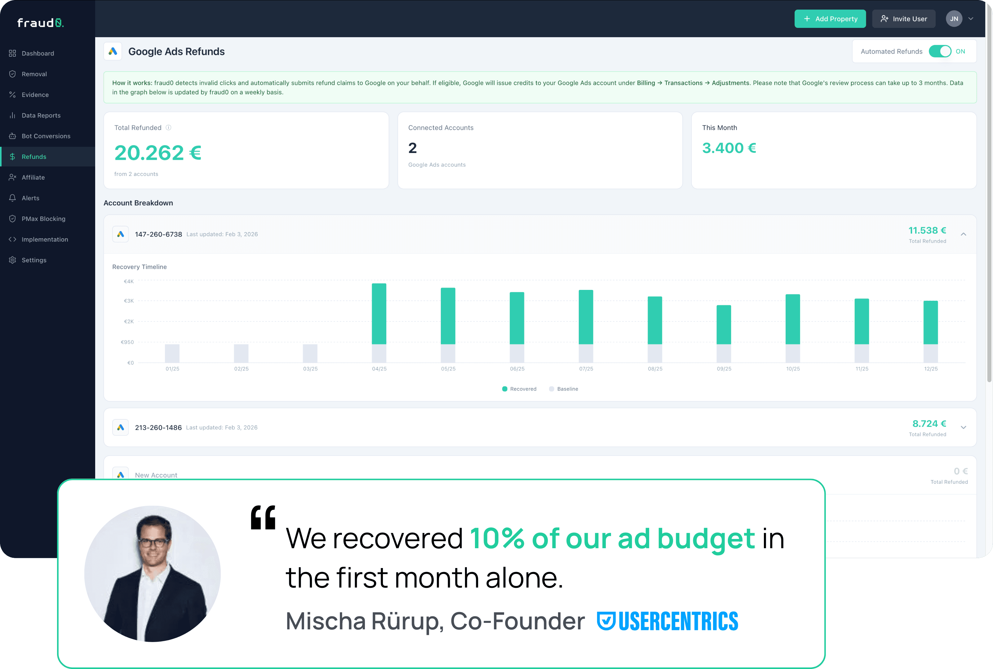 Screenshot of the fraud0 dashboard showing the refunds page with automated refunds enabled, total recovered amount, and a recovery timeline chart.