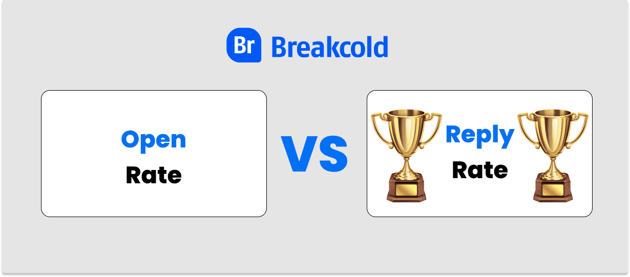 Cold Email Open Rate vs Reply Rate | Breakcold