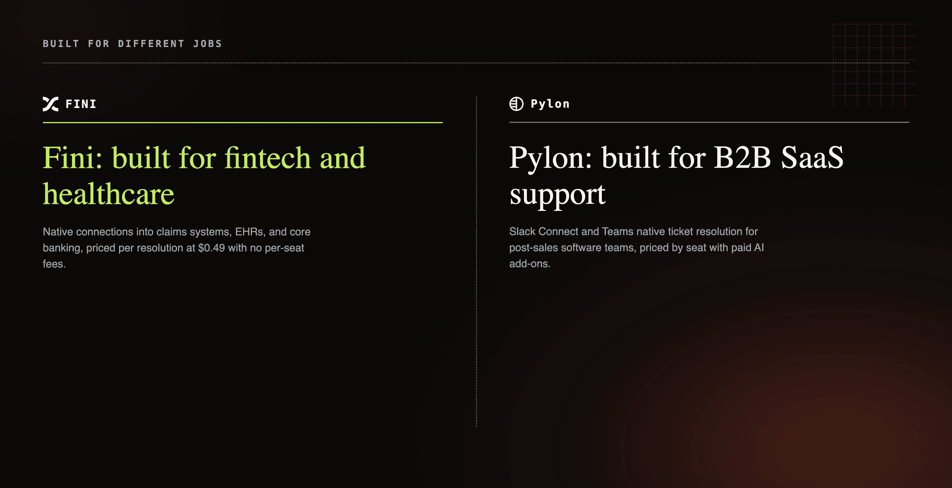 Fini for fintech and healthcare support versus Pylon for B2B SaaS post-sales support