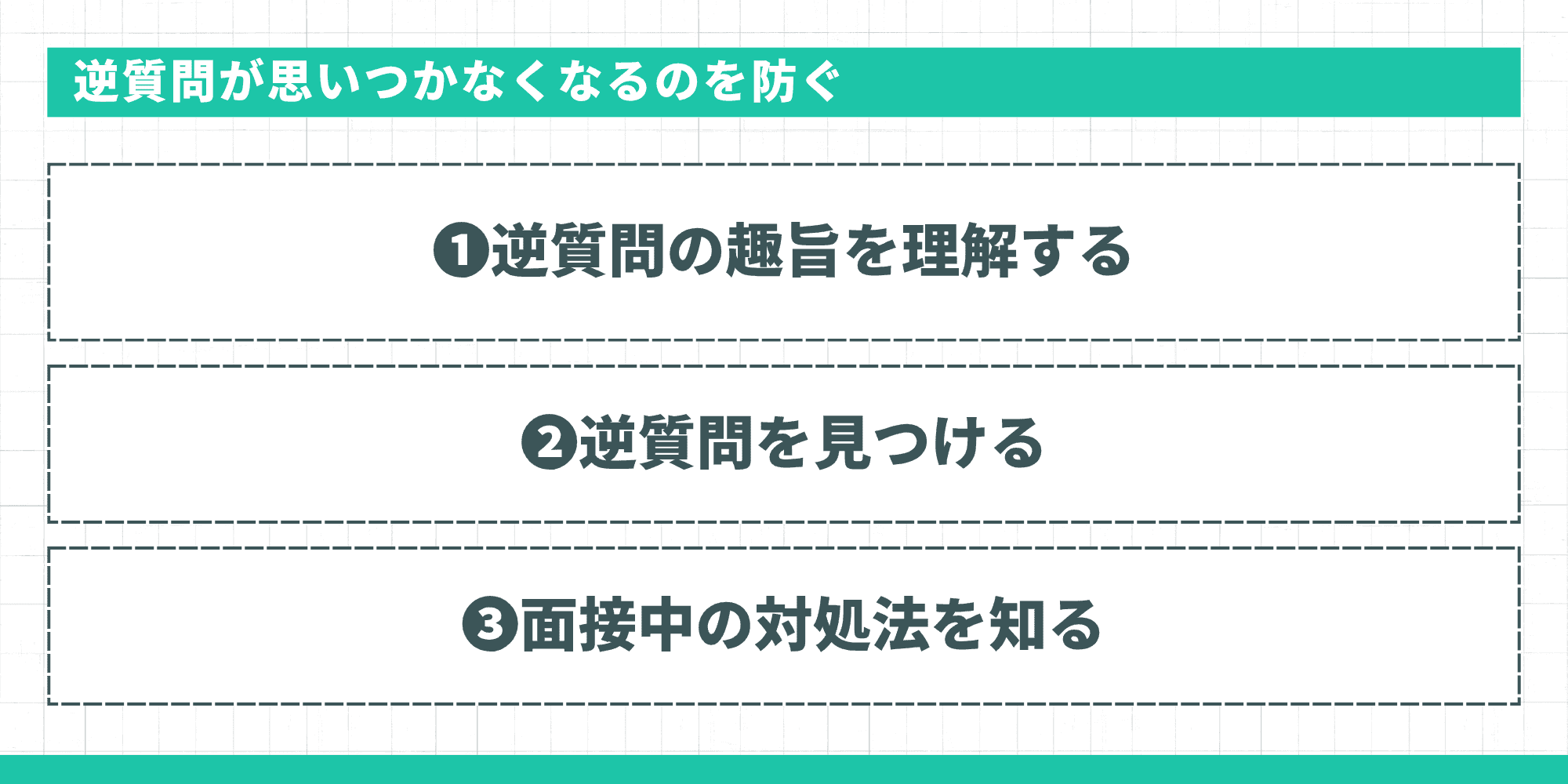 逆質問が思いつかなくなるのを防ぐ（趣旨の理解・逆質問を見つける・面接中の対処法）