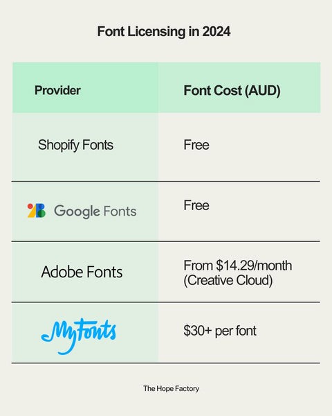 Font Licensing in 2024