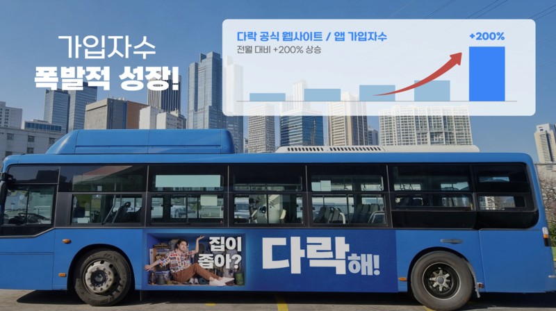 국내 1위 셀프스토리지 미니창고 다락, 누적 회원수 10만명 돌파