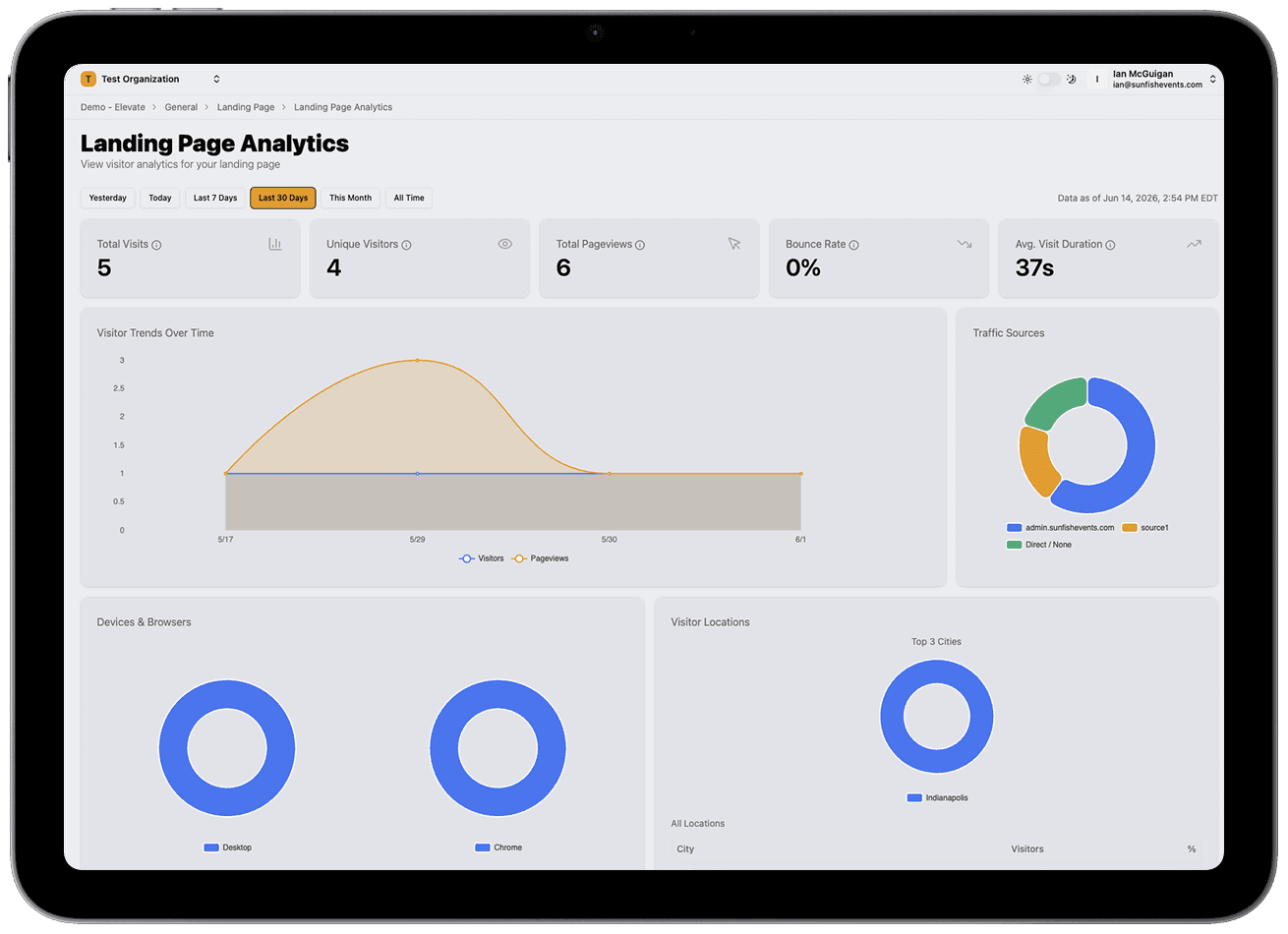 Page showing Landing page analytics