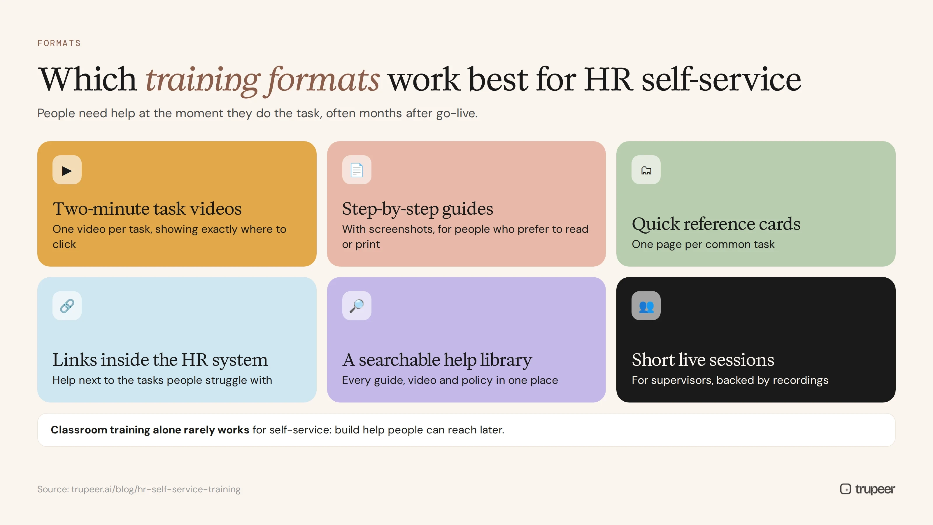 Training formats that work best for HR self-service