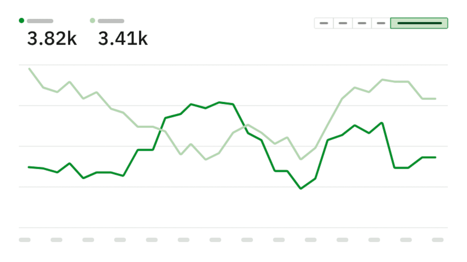 8 Web3 Product Analytics Use Cases to Supercharge Your Growth