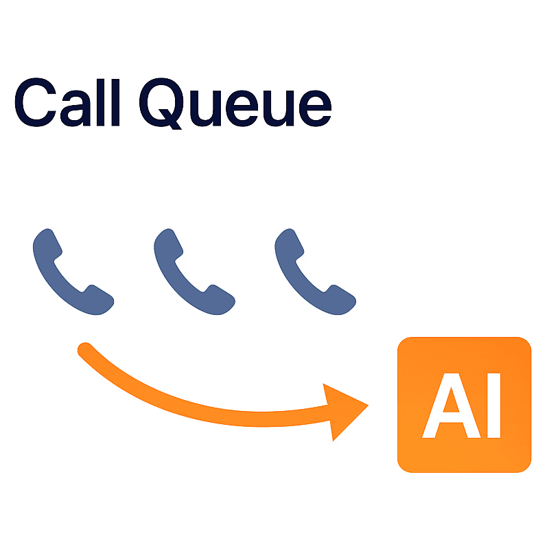 AnswerBridge healthcare AI callers Profit Increase