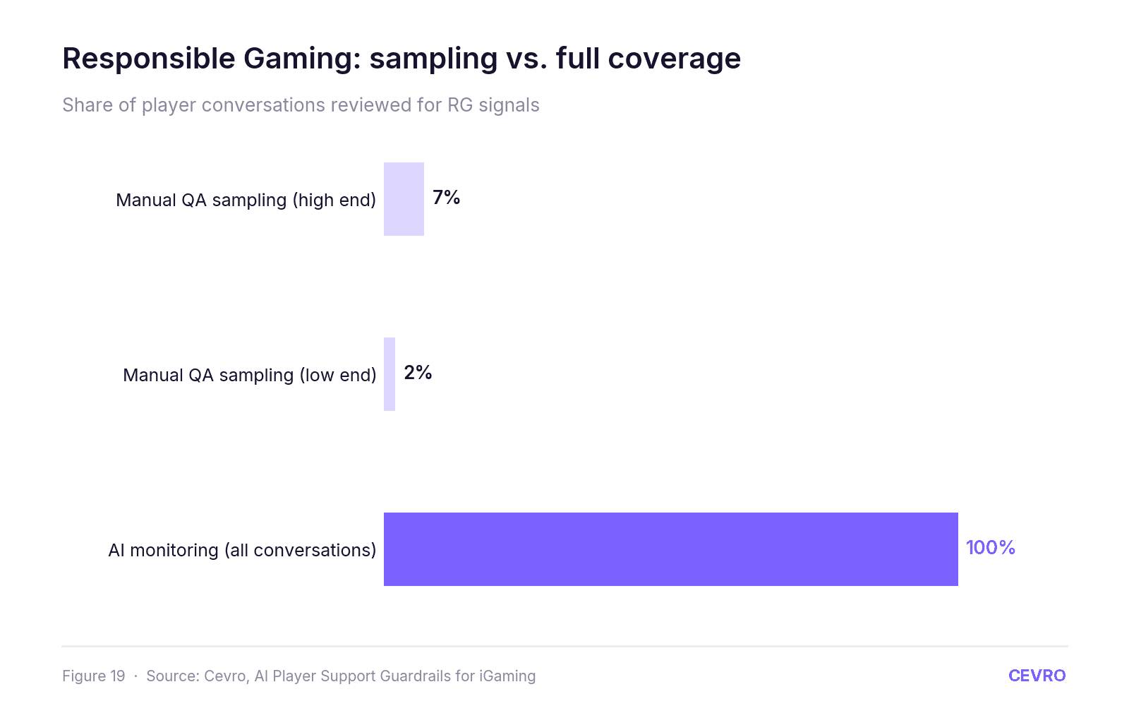 The State of AI in iGaming 2026