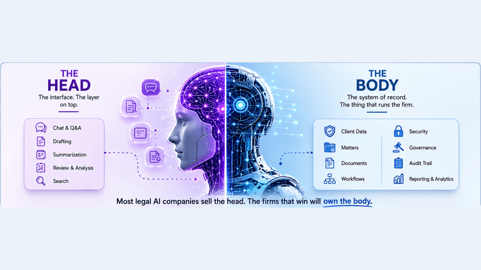 The head VS The body