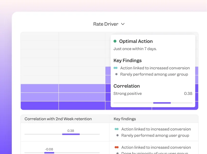 Real-time product insights