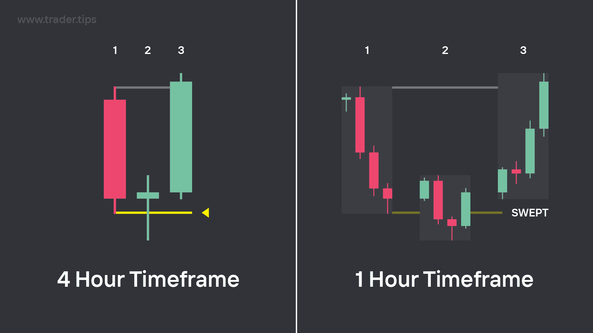 Candle Range Theory