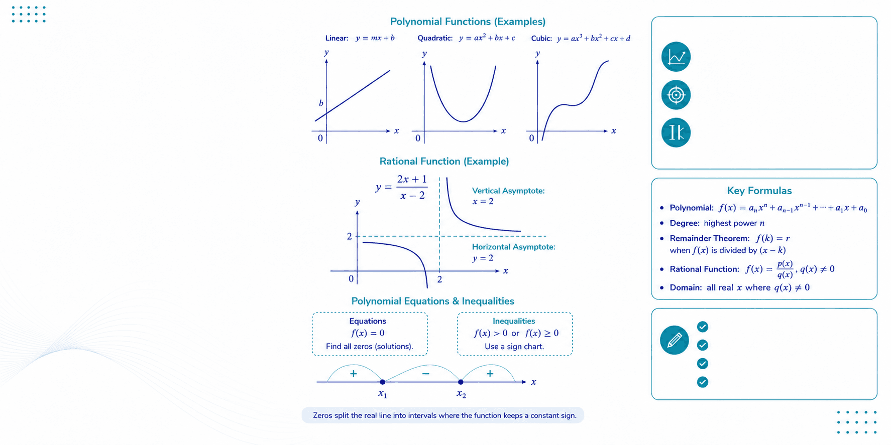 MHF4U polynomial and rational functions summary - end behaviour, zeros, asymptotes, and the remainder and factor theorems - Advanced Functions