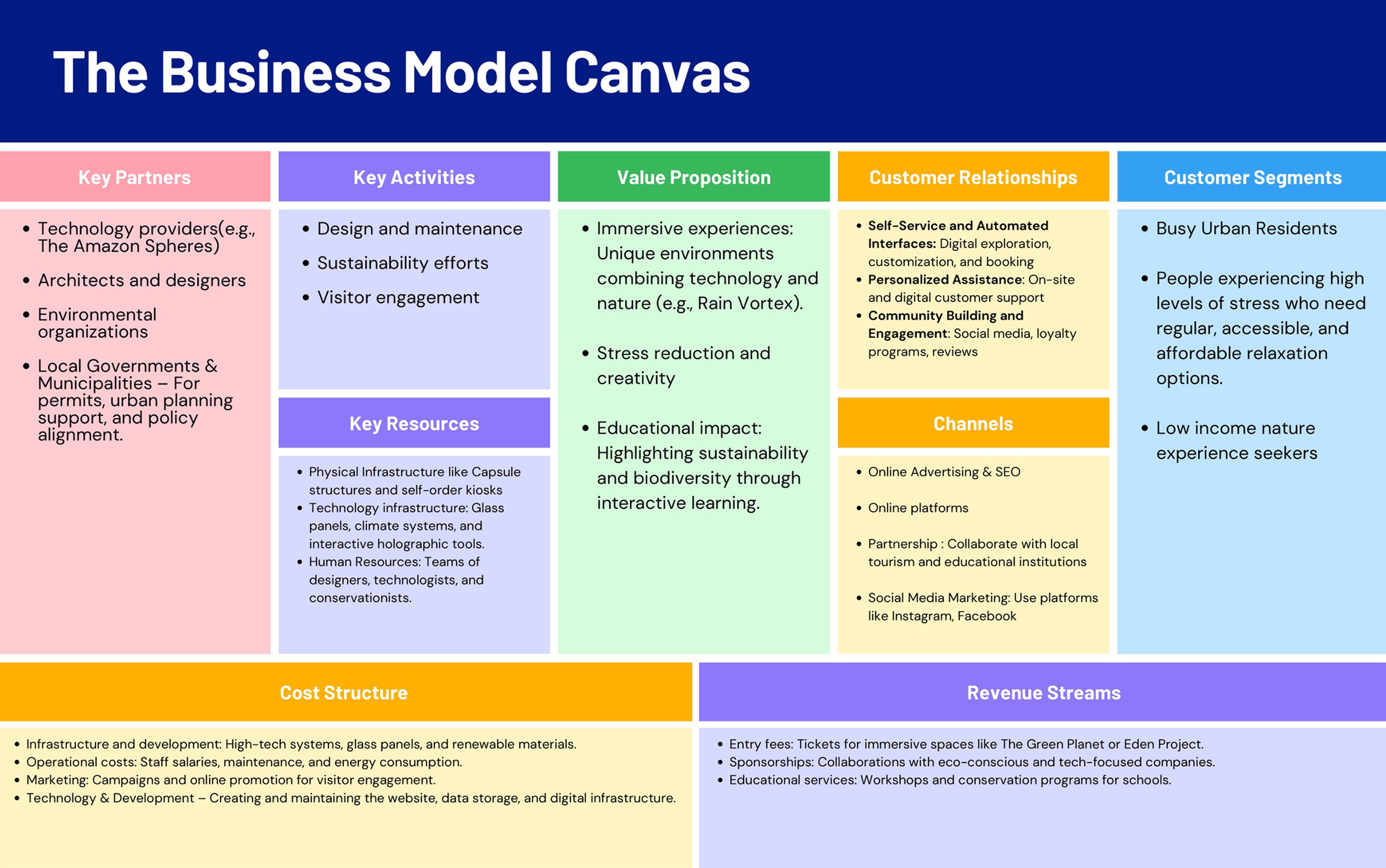Business model canvas defining value proposition and operational structure of the Naturify service