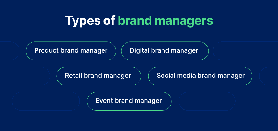 Types of brand managers