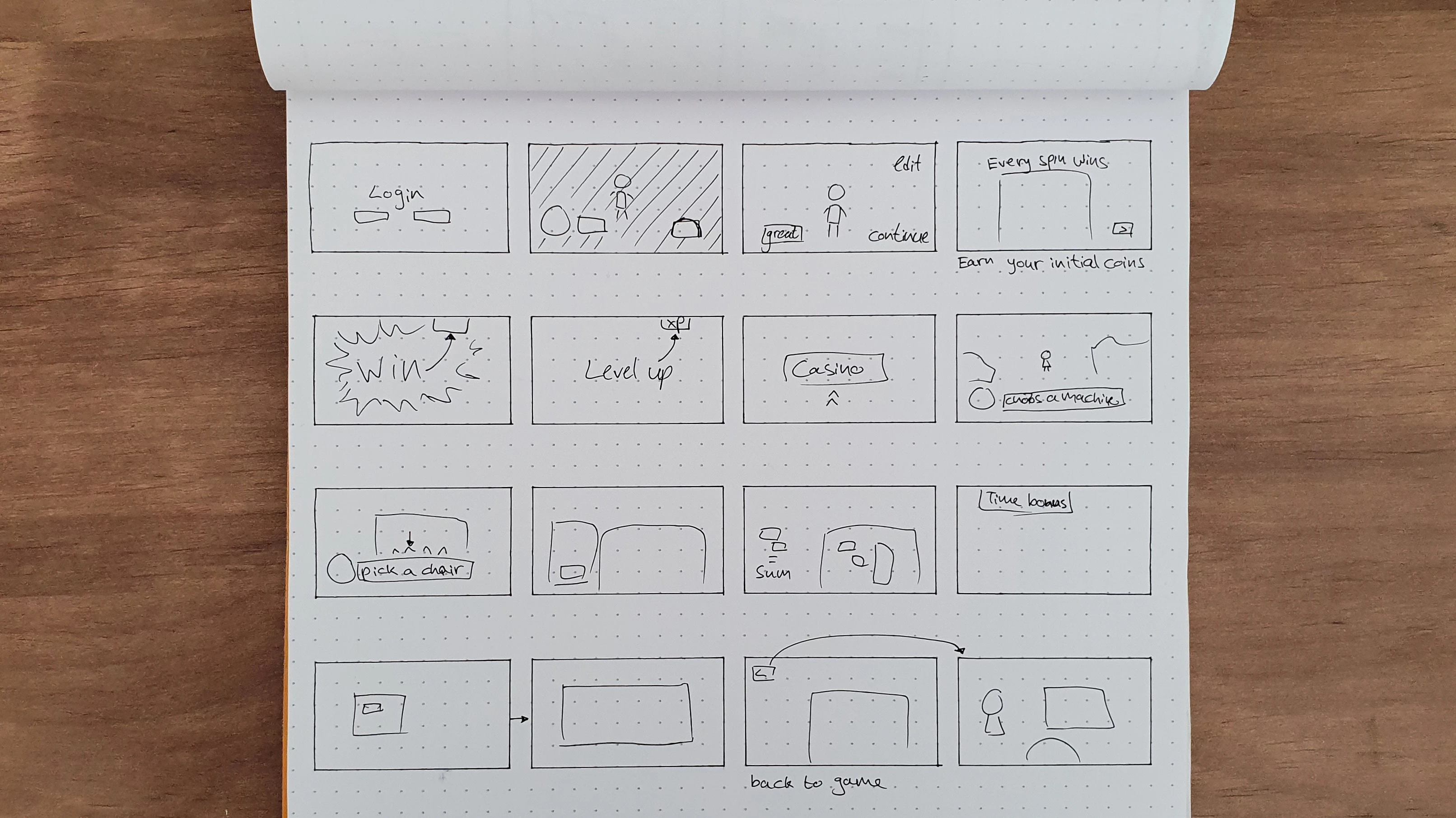Hand-drawn low-fidelity wireframes on dot grid paper sketching the new First Time User Experience (FTUE) and onboarding flow for a mobile casino game.