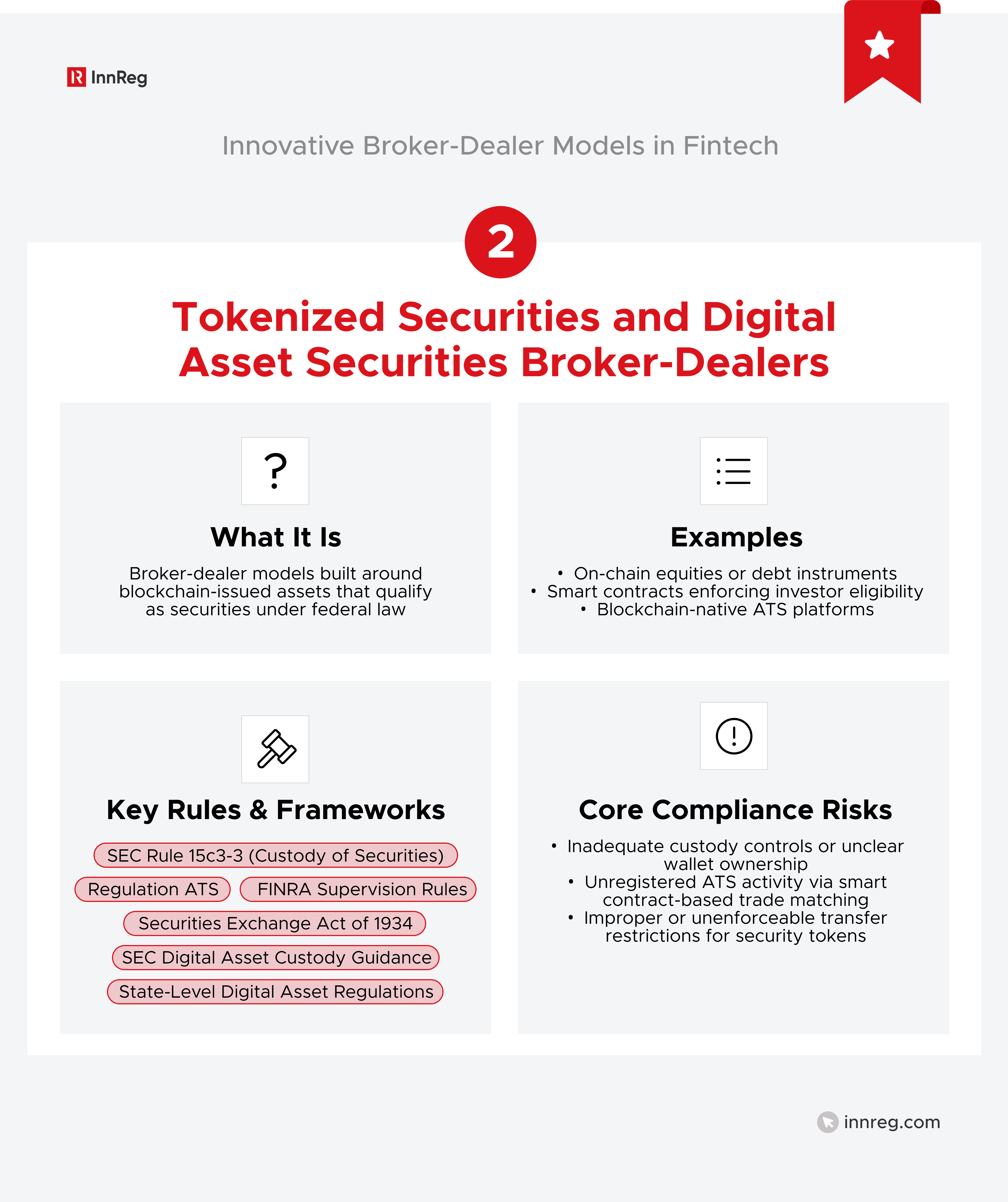 Tokenized Securities and Digital Asset Securities Broker-Dealers