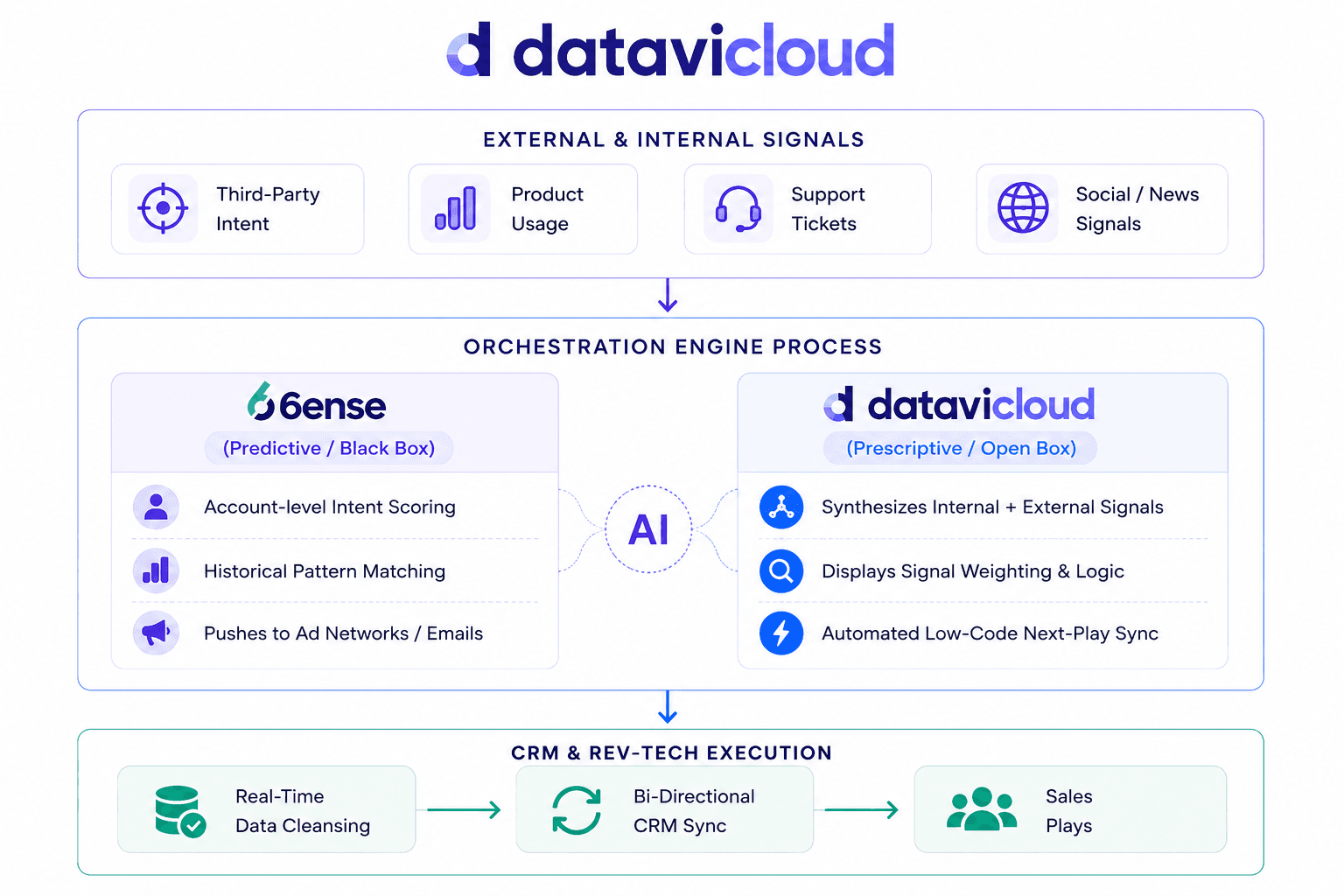 AI SEO intelligence platform analyzing website search performance