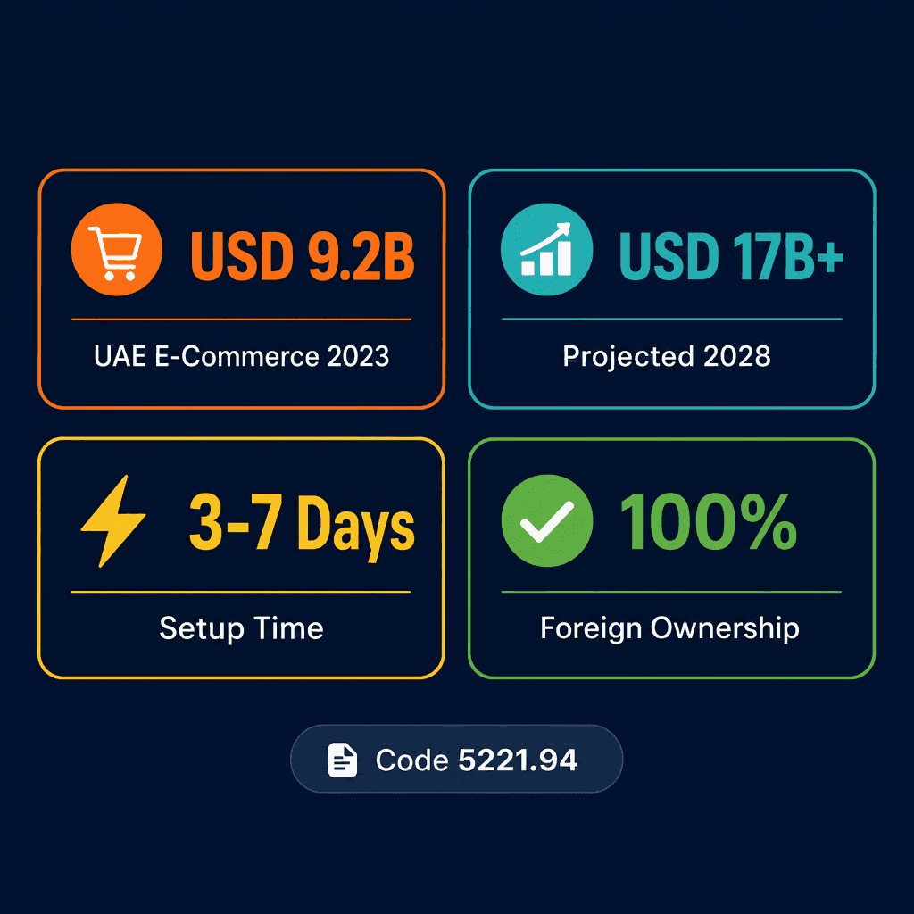 Infographic: Smart App Delivery & Transport Services Business License in Dubai