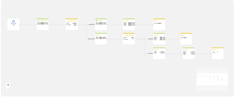 Automation Dashboard