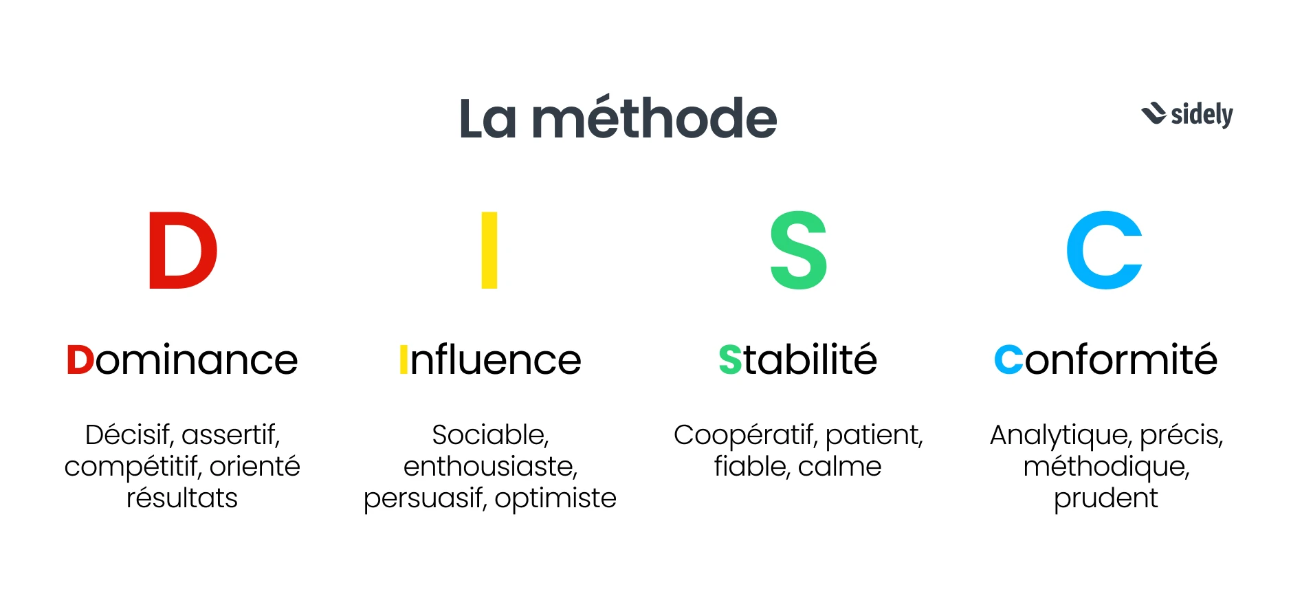 Application de la méthode DISC aux métiers de la vente